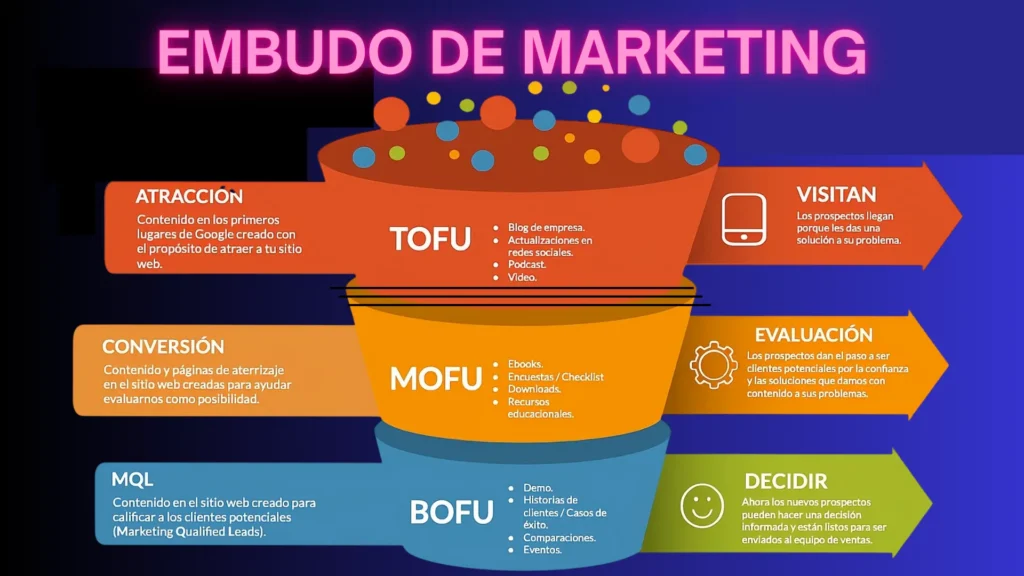 ¿Quieres vender mucho más?, debes tener un embudo de marketing bien estructurado para estar siempre en crecimiento. Nosotros lo hacemos por ti, entra a nuestro sitio web hazventas.com